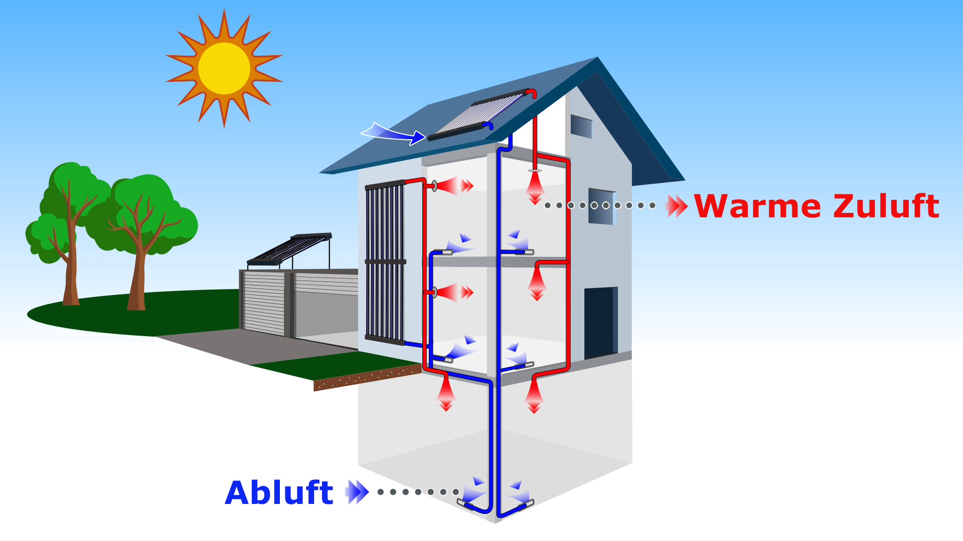 Der airwasol LSair Vakuumröhren-Solarluftkollektor! Auf dem Dach, an der Fassade oder mit Aufständerung. Ein System. Viele Möglichkeiten.