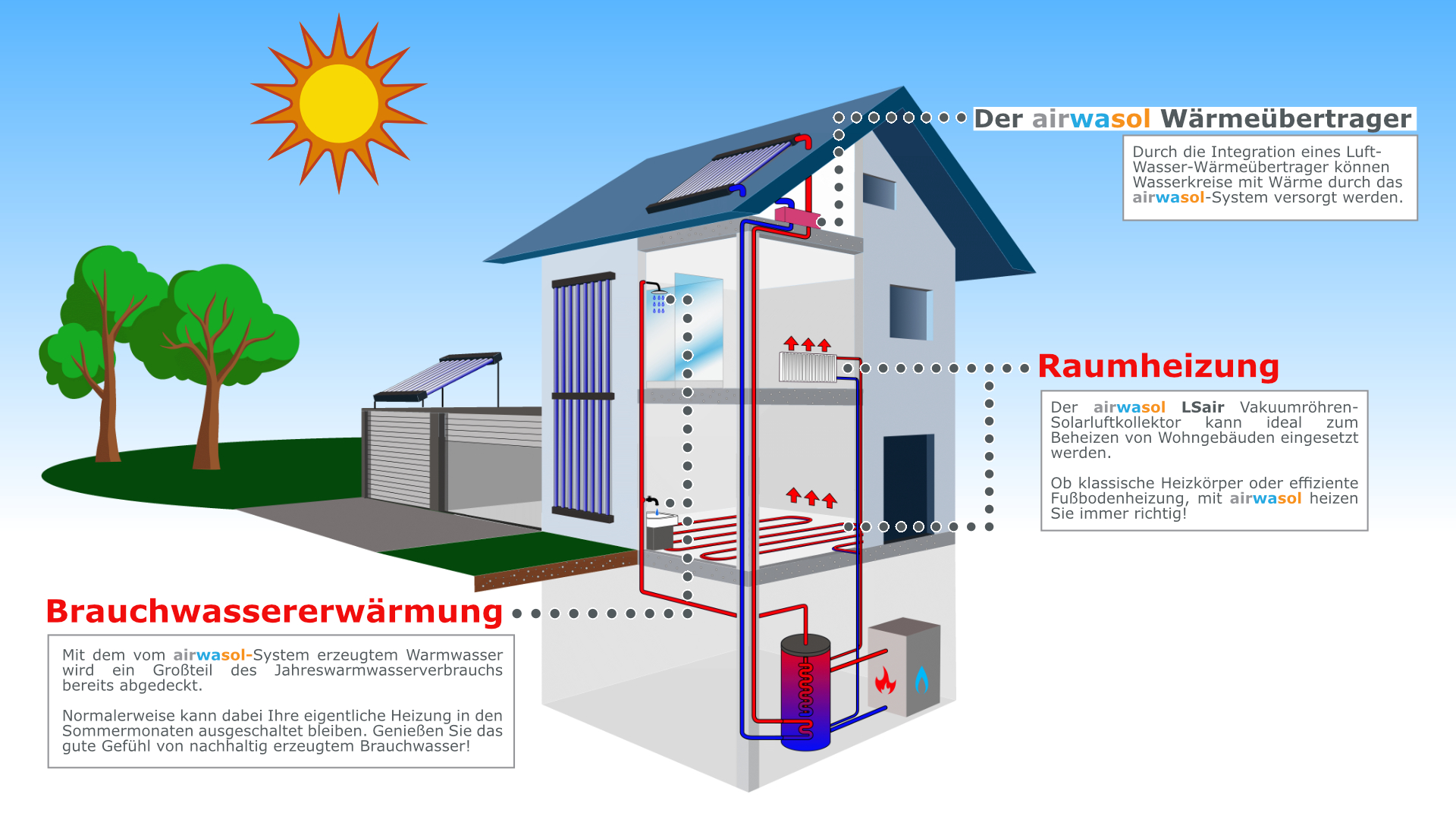 air2water - Heizungs- und Brauchwassererwärmung - My CMS