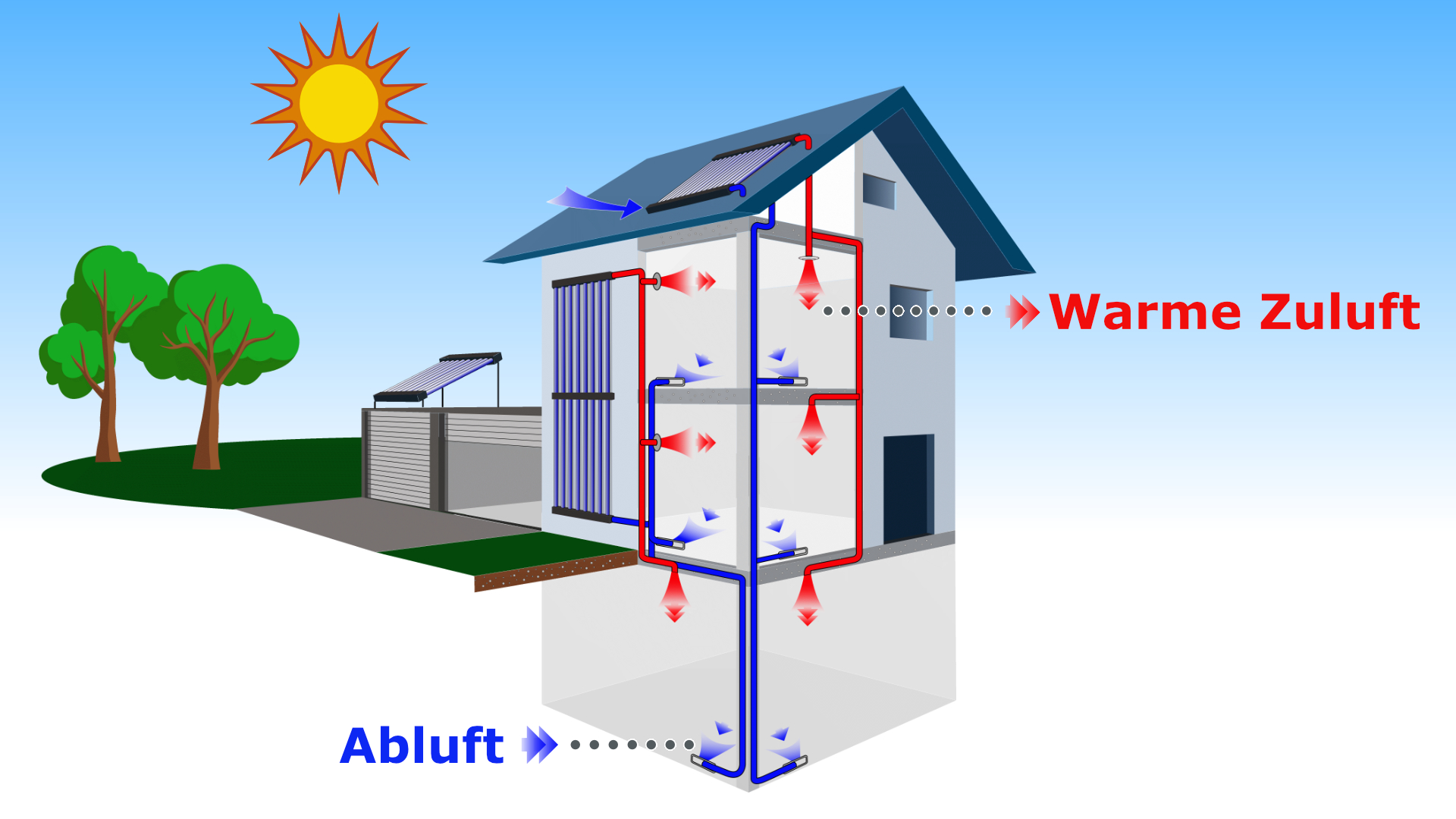 Das einfache airwasol Solarthermie Solaranlagen System ermöglich hierbei die Wahl zwischen Umluftbetrieb oder hygienischem Frischluftbetrieb.