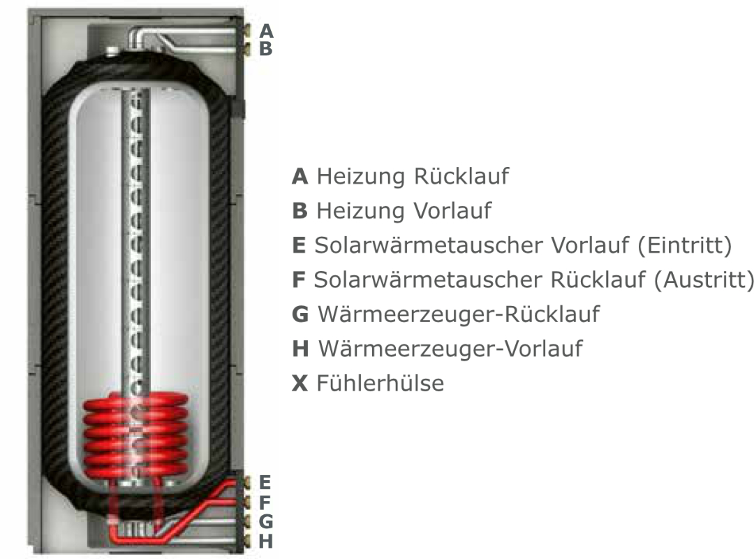 airwasol-Solarspeicher-TD01
