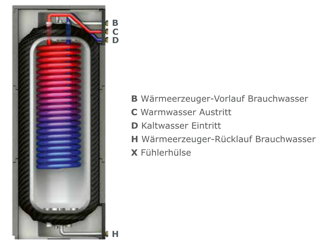 airwasol-Speicher-Trinkwasser-TD02