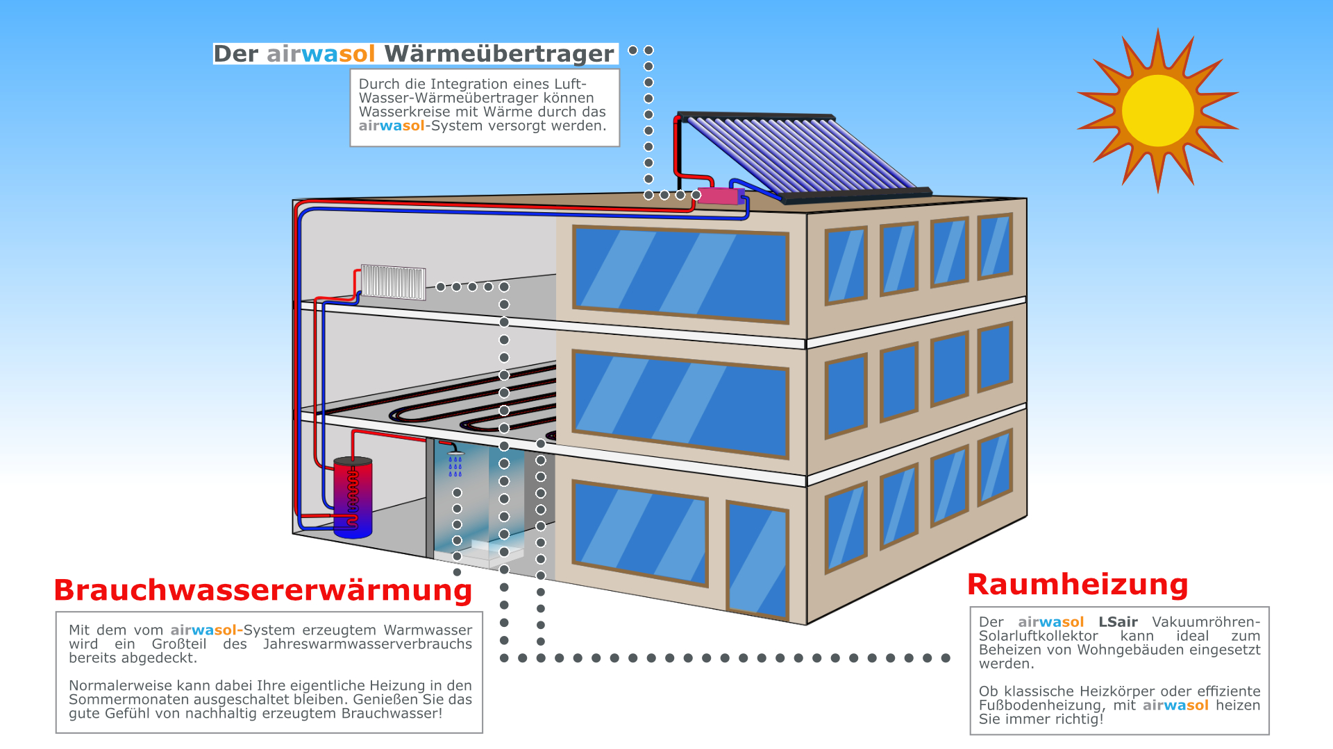 airwasol-systeme-PRO-Heizungs-und-Brauchwassererwärmung
