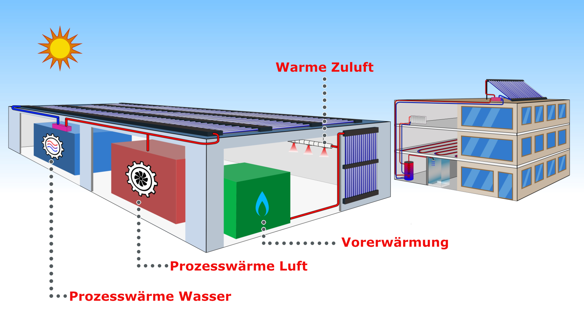 airwasol-systeme-Prozesswaerme Solarluftkollektor